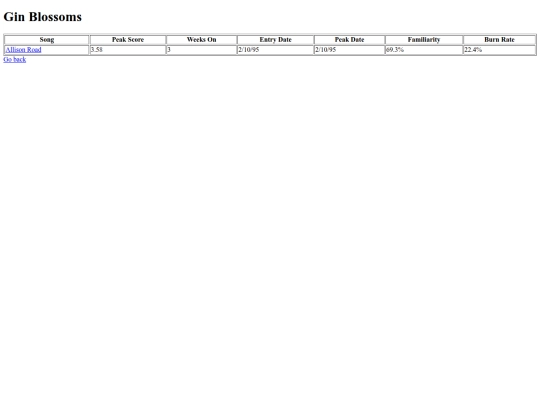 callouts/ginblossoms screenshot