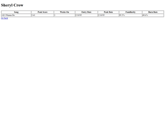 callouts/scrow screenshot