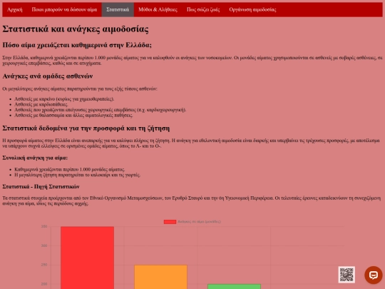statistics screenshot