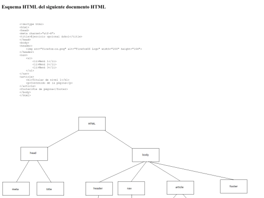 miriadax_jsAppsWebs_modulo1/tema5/esquemaHTML screenshot