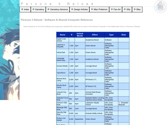 p3rsoft screenshot