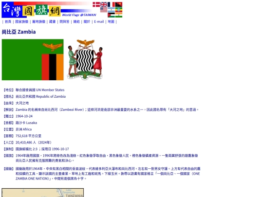 htm/countries/zambia_page screenshot
