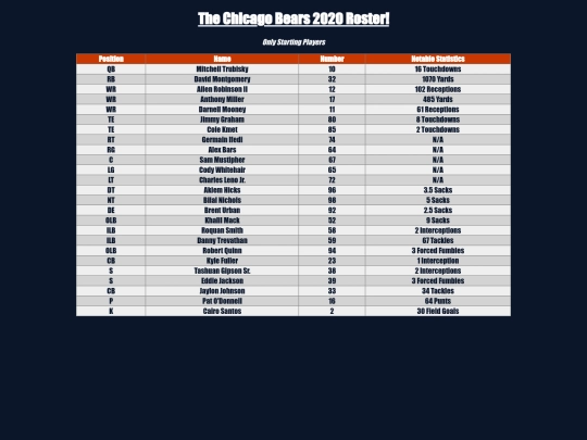bearsroster screenshot