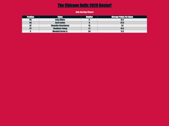 bullsroster screenshot