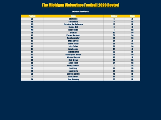 michiganroster screenshot