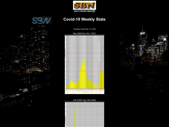 new-weekly-stats-05-07-2021_A screenshot