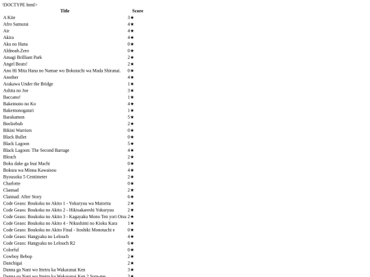 index screenshot