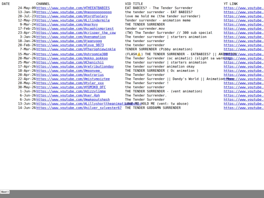 essays/tendersurrender-data-minusvis screenshot