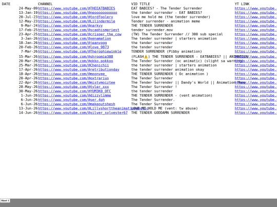 essays/tendersurrender-data-minusvis_files/tabstrip screenshot
