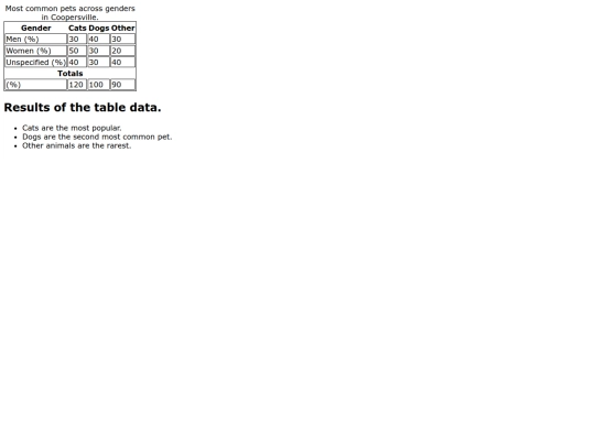 Tables-and-list screenshot