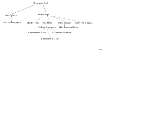 exercise2/tree screenshot