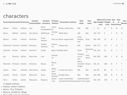 characters screenshot