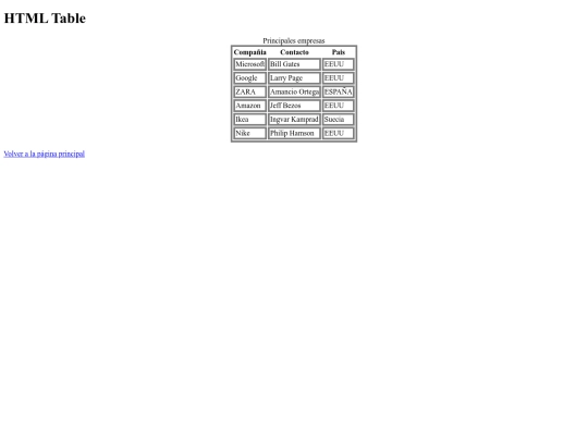 Tabla 2 screenshot
