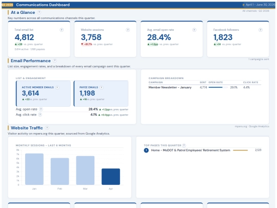 mpers-comms-dashboard screenshot