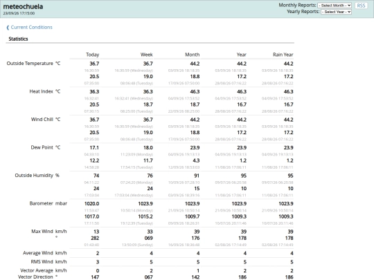 statistics screenshot