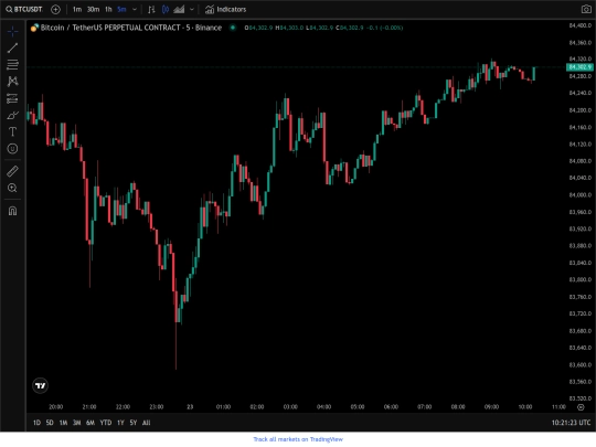 BTC screenshot