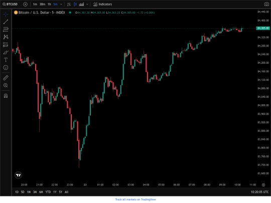BTCUSD screenshot