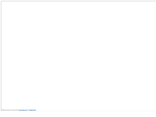 BTC_Fut screenshot
