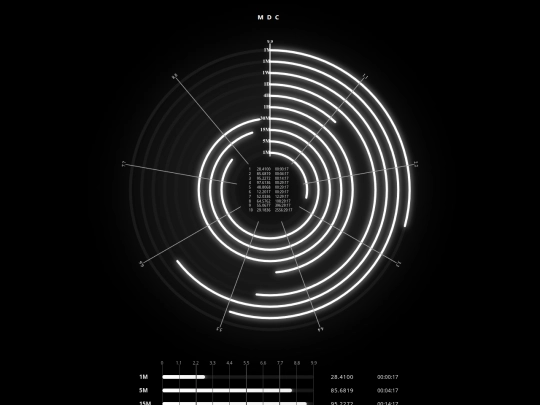 MDC screenshot