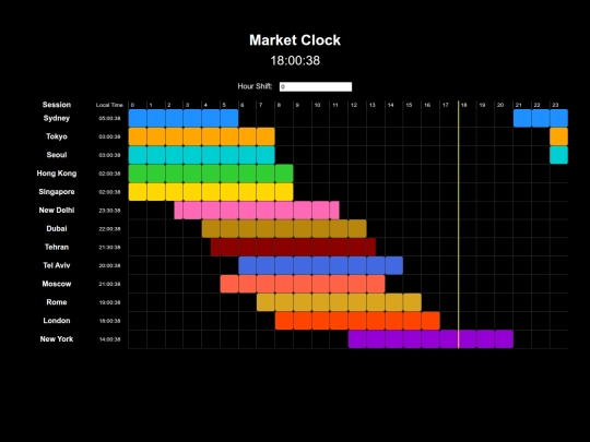 MarketClock screenshot