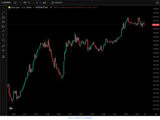 XAUUSD_TradingView screenshot