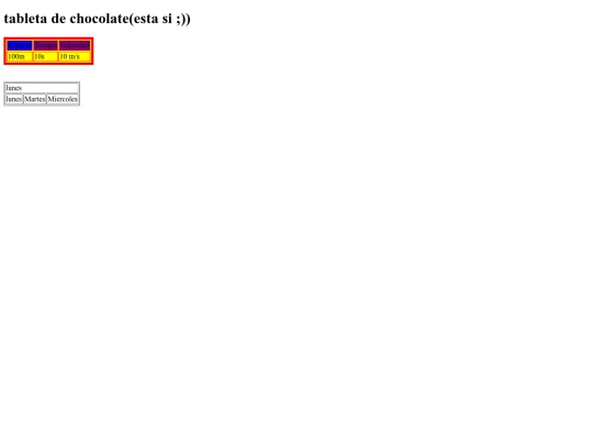 ejemplos/ejemplodelastablasnochocolate screenshot
