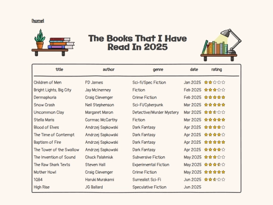 booklist screenshot