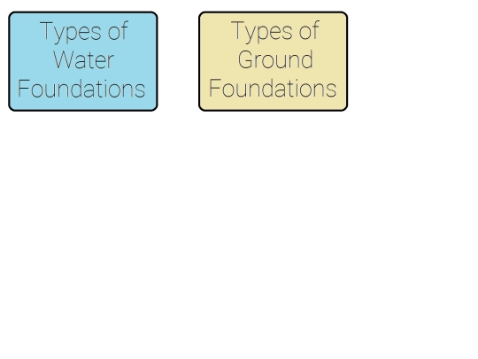 WaterGroundFoundation screenshot