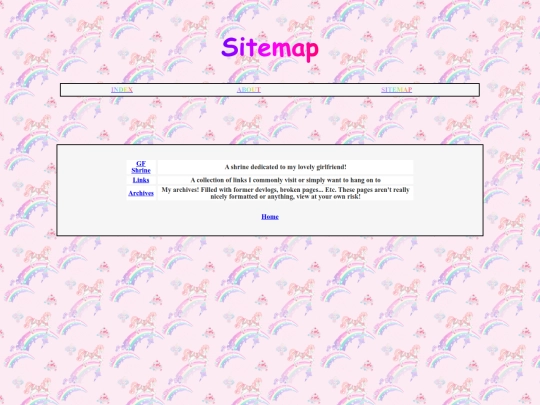 sitemap screenshot