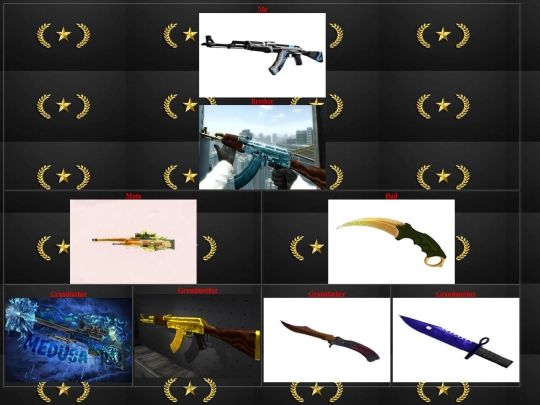 Family tree screenshot