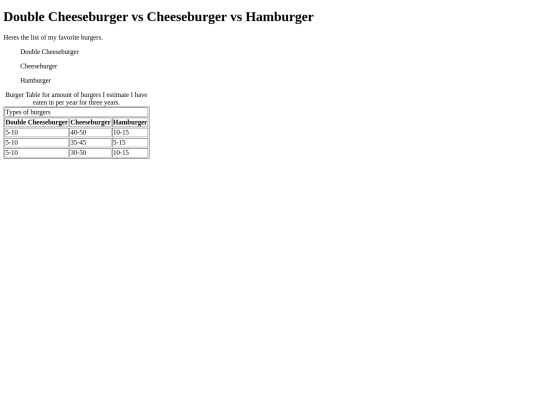 BurgerTable screenshot