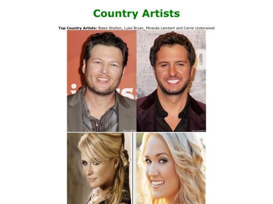 countryartists screenshot