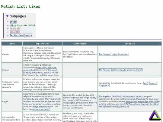 fetishes/likes screenshot
