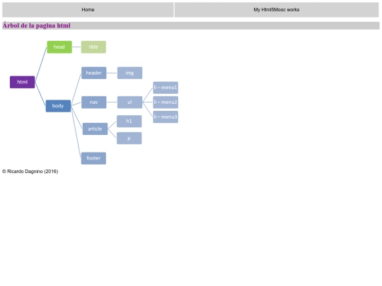 mooc_html5/arbol screenshot