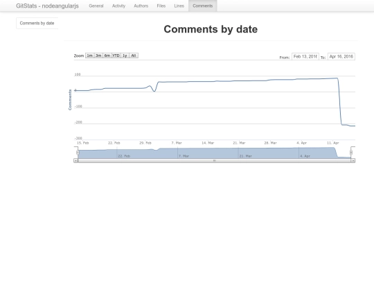 comments/by_date screenshot