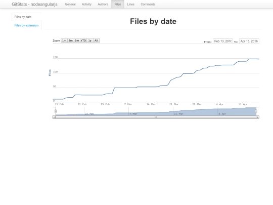 files/by_date screenshot