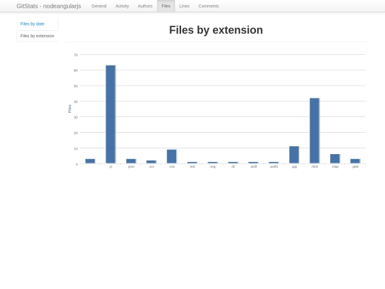 files/by_extension screenshot