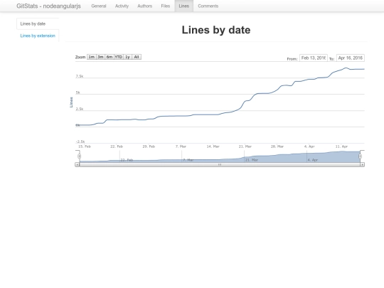 lines/by_date screenshot