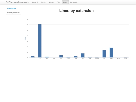 lines/by_extension screenshot