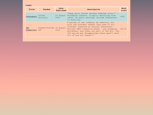 FanFics/FicDirectory screenshot