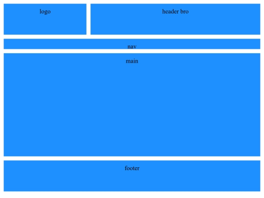 gridtest screenshot