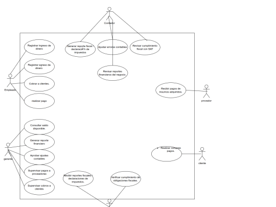 diagrama_casos_uso_dinero screenshot