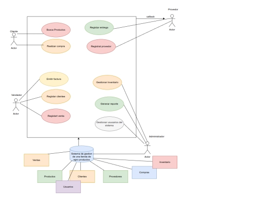 diagrama_casos_uso_negocio screenshot