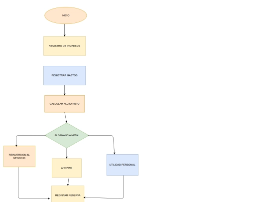 diagrama_de_flujo_dinero screenshot