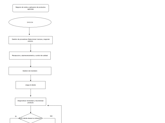 diagrama_flujo_negocio screenshot