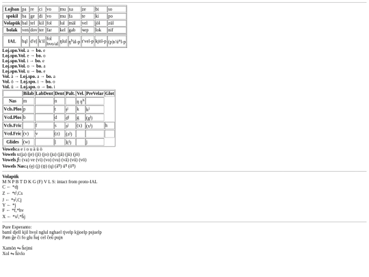 clangs/ial screenshot