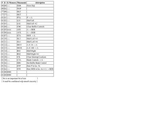 puters/cdc160 screenshot
