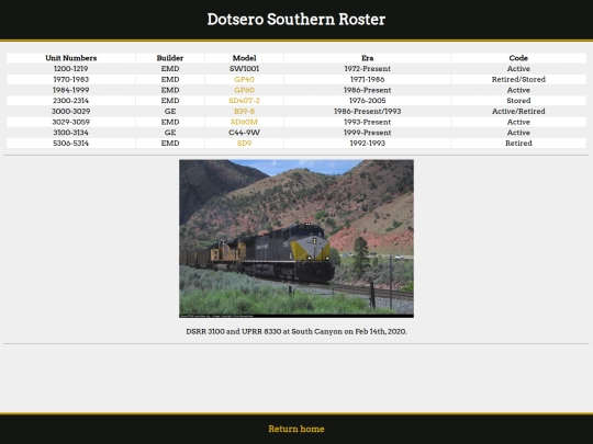 DotseroSouthern/MainRosterPage screenshot