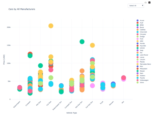 cars_graph screenshot