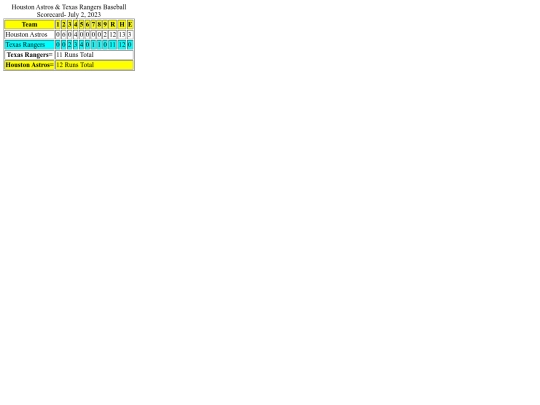 Scorecards1 screenshot